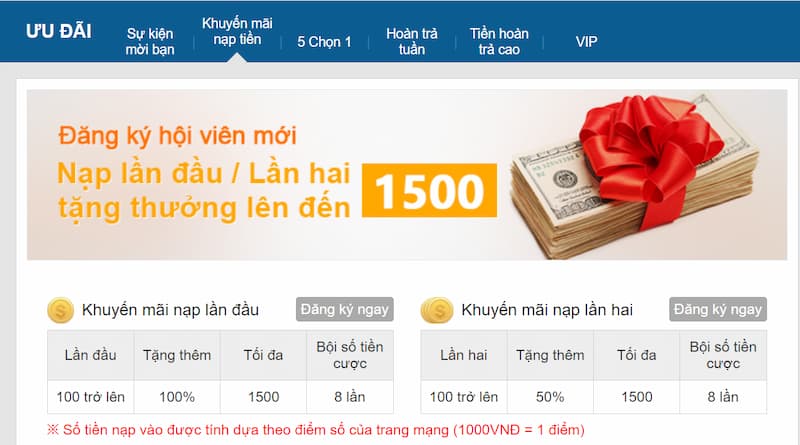 Cách Chương Trình Khuyến Mãi Tại Kubet