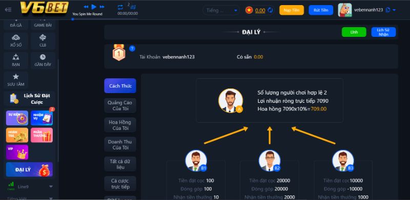 Chính Sách Đại Lý Chính Thức Nhà Cái V6Bet