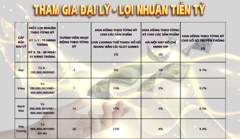 Hoa Hồng Được Nhận Tại Mig8
